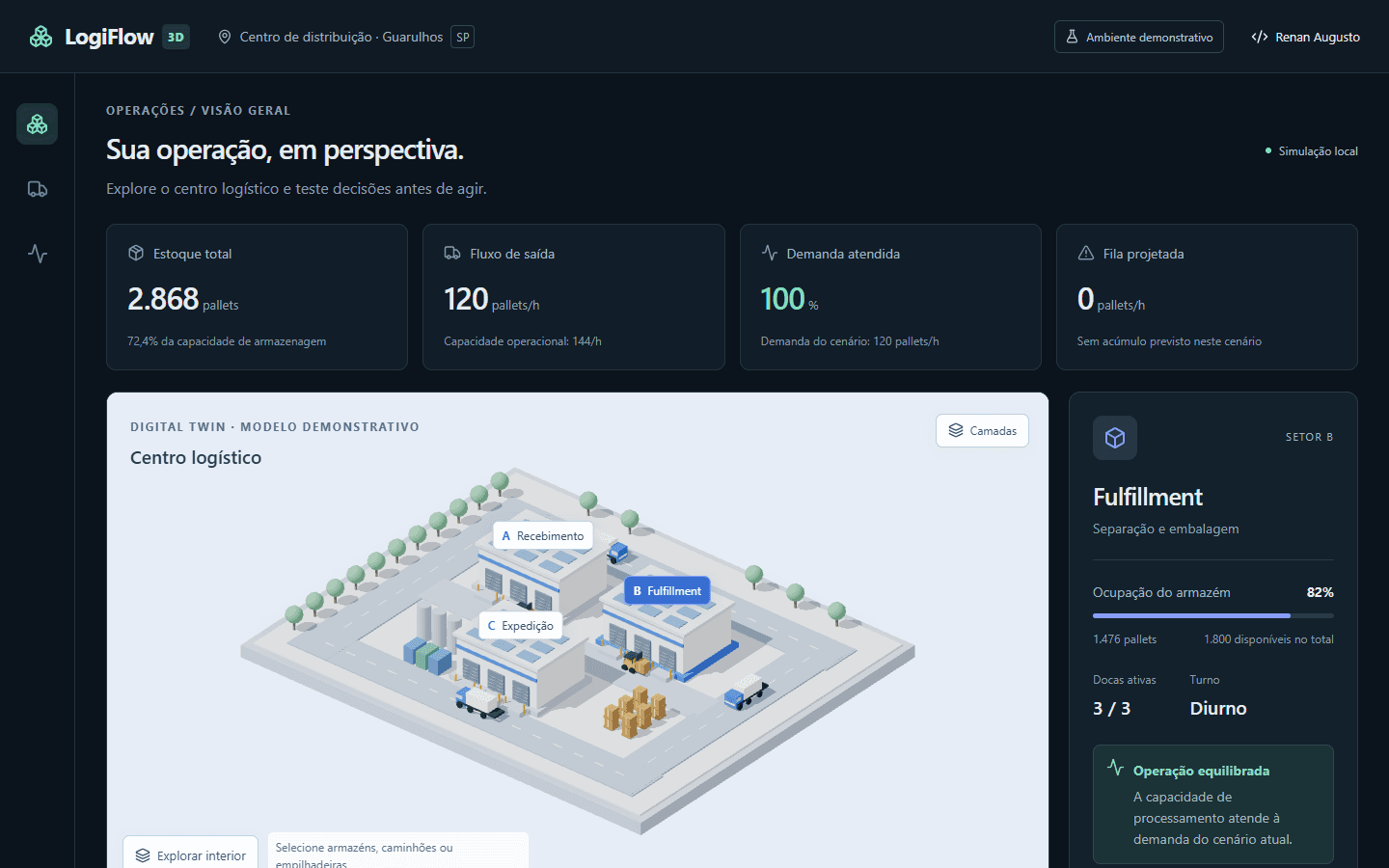 Tela do LogiFlow 3D com indicadores de estoque e fluxo e a maquete isométrica do centro logístico.